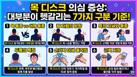 목 디스크 의심 증상, 대부분이 헷갈리는 7가지 구분 기준