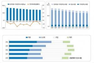 저칼로리 즉석밥을 고르는 사람들이 먼저 보는 칼로리보다 줄어드는 식사량